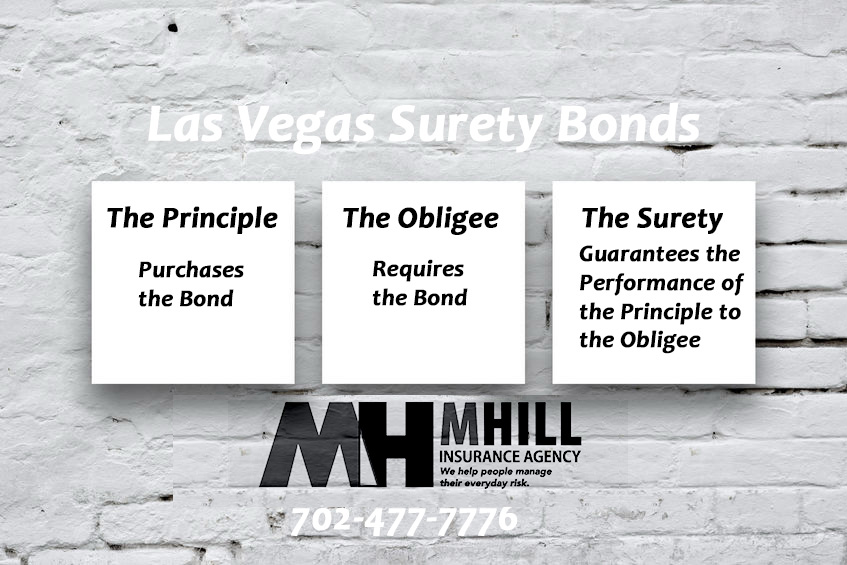Las Vegas Surety Bonds